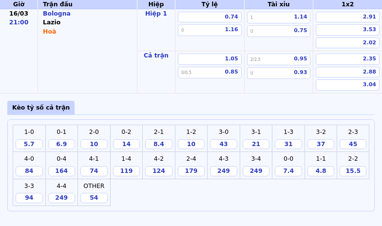 Nhận định soi kèo Bologna vs Lazio Cuộc đối đầu cân tài hứa hẹn kịch tính 2 Thông tin bảng tỷ lệ kèo bóng đá Bologna vs Lazio