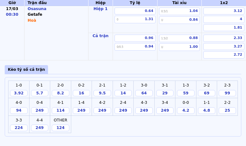 Nhận định soi kèo Osasuna vs Getafe Canh bạc quyết định tại La Liga 2 Thông tin bảng tỷ lệ kèo bóng đá Osasuna vs Getafe