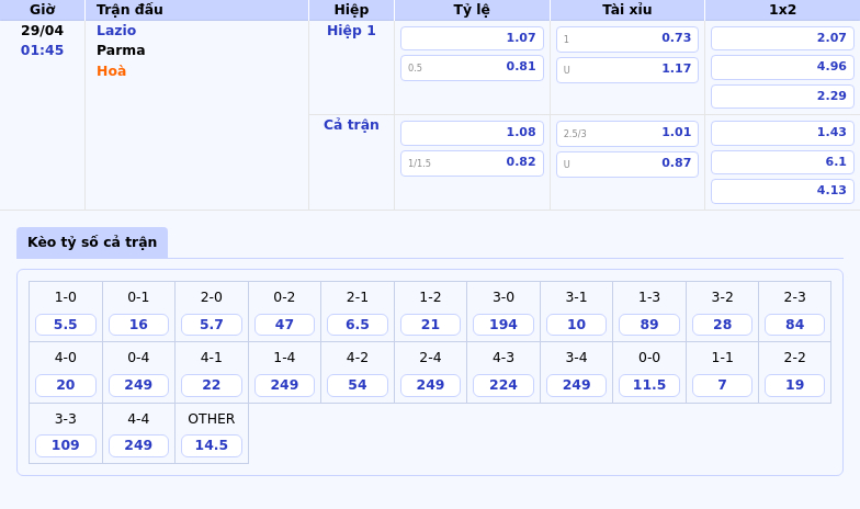 Nhận định soi kèo Lazio vs Parma Thế trận hấp dẫn tại Serie A 2 Thông tin bảng tỷ lệ kèo bóng đá Lazio vs Parma