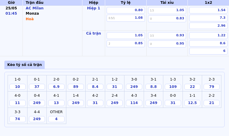 Nhận định AC Milan vs Monza Milan áp đảo Monza cơ hội bứt phá trên sân nhà 2 Thông tin bảng tỷ lệ kèo bóng đá AC Milan vs Monza