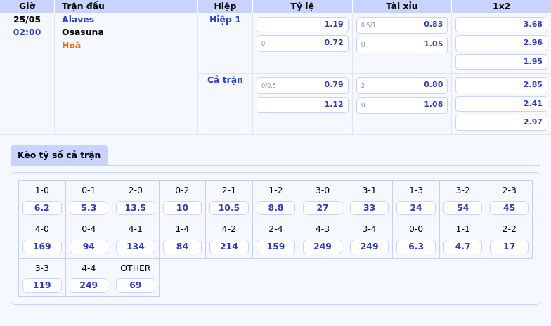 Nhận định soi kèo Alaves vs Osasuna Lợi thế thuộc về đội khách 2 Thông tin bảng tỷ lệ kèo bóng đá Alaves vs Osasuna