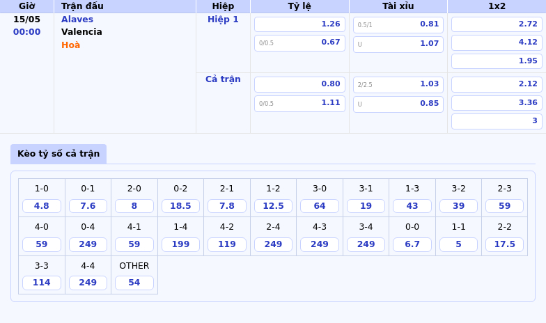 Soi kèo Alaves vs Valencia Cuộc đối đầu ngang tài ngang sức tại La Liga 2 Thông tin bảng tỷ lệ kèo bóng đá Alaves vs Valencia