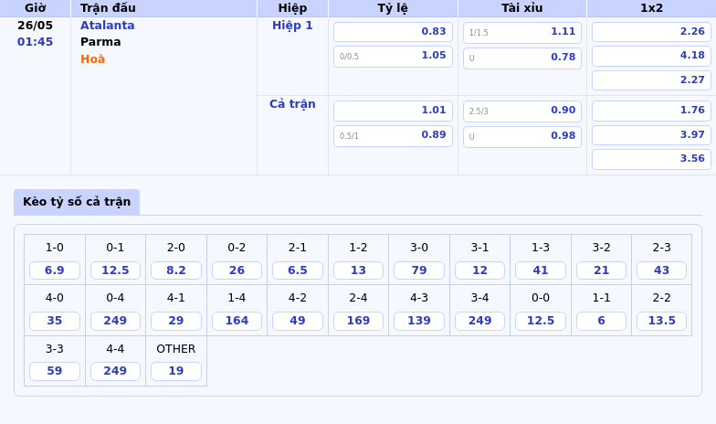 Soi kèo Atalanta vs Parma Cuộc đối đầu đáng chờ đợi tại Serie A 2 Thông tin bảng tỷ lệ kèo bóng đá Atalanta vs Parma