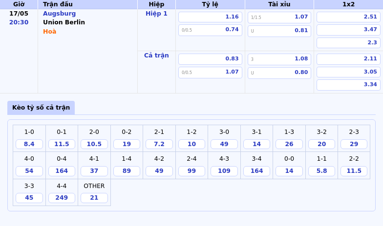 Nhận định soi kèo Augsburg vs Union Berlin Cuộc đối đầu cân tài vào ngày 17/05 2 Thông tin bảng tỷ lệ kèo bóng đá Augsburg vs Union Berlin