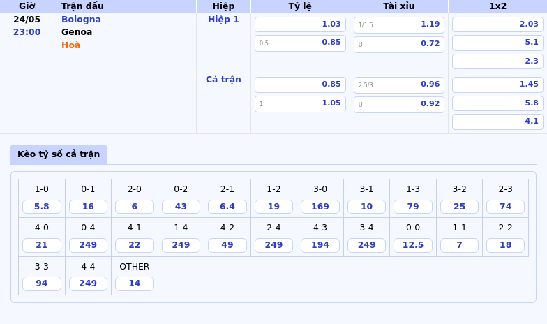 Nhận định soi kèo Bologna vs Genoa Điểm tựa sân nhà quyết định cục diện 2 Thông tin bảng tỷ lệ kèo bóng đá Bologna vs Genoa