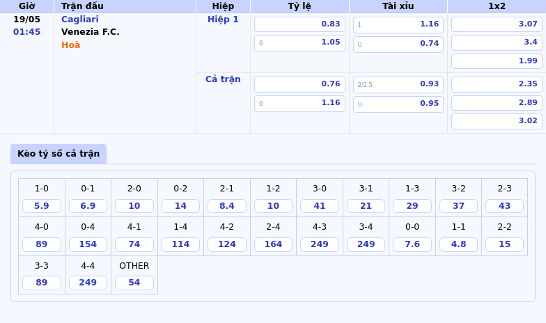 Nhận định soi kèo trận đấu Cagliari vs Venezia FC - Ai sẽ giành chiến thắng quyết định 2 Thông tin bảng tỷ lệ kèo bóng đá Cagliari vs Venezia F.C.