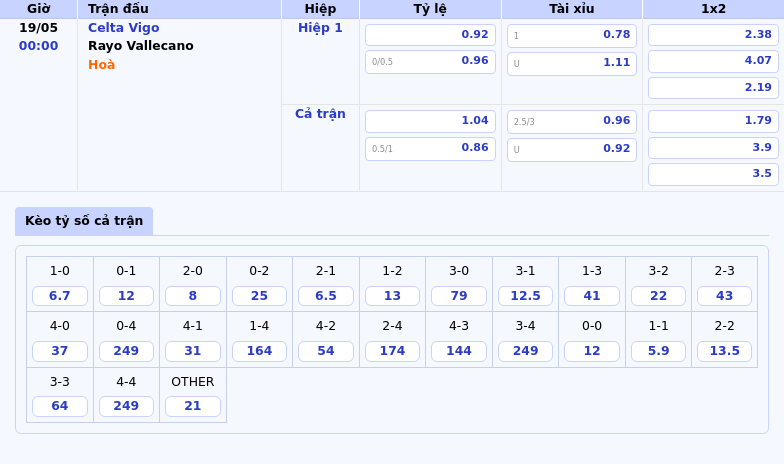 Nhận định và Soi kèo Celta Vigo vs Rayo Vallecano Cuộc đụng độ đáng chờ đợi tại La Liga 2 Thông tin bảng tỷ lệ kèo bóng đá Celta Vigo vs Rayo Vallecano