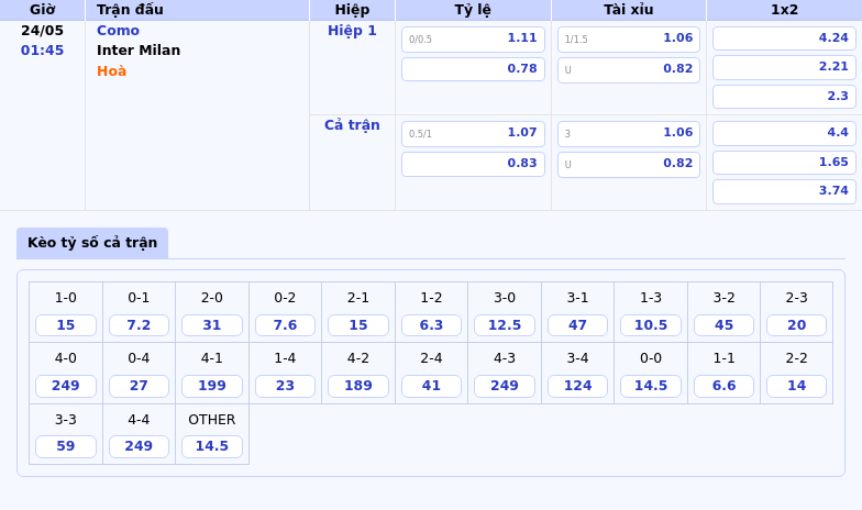 Nhận định soi kèo Como vs Inter Milan 01:45 ngày 24/05 - Serie A Đẳng cấp lên tiếng 2 Thông tin bảng tỷ lệ kèo bóng đá Como vs Inter Milan