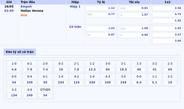 Nhận định soi kèo Empoli vs Hellas Verona So tài cân sức tại Serie A 2 Thông tin bảng tỷ lệ kèo bóng đá Empoli vs Hellas Verona