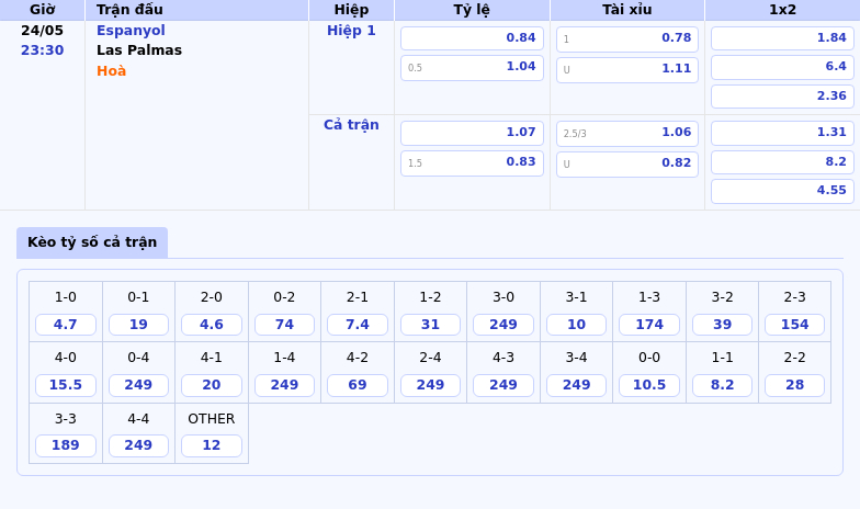 Nhận định soi kèo Espanyol vs Las Palmas Cuộc chiến sinh tồn tại La Liga 2 Thông tin bảng tỷ lệ kèo bóng đá Espanyol vs Las Palmas