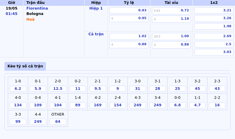 Nhận định soi kèo trận đấu Fiorentina vs Bologna Cuộc chiến căng thẳng tại Serie A 2 Thông tin bảng tỷ lệ kèo bóng đá Fiorentina vs Bologna