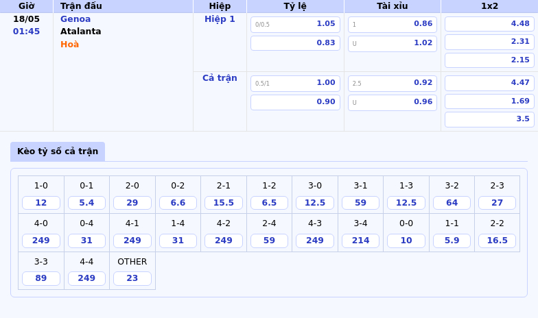 Nhận định soi kèo Genoa vs Atalanta Chủ nhà gặp thách thức lớn 2 Thông tin bảng tỷ lệ kèo bóng đá Genoa vs Atalanta