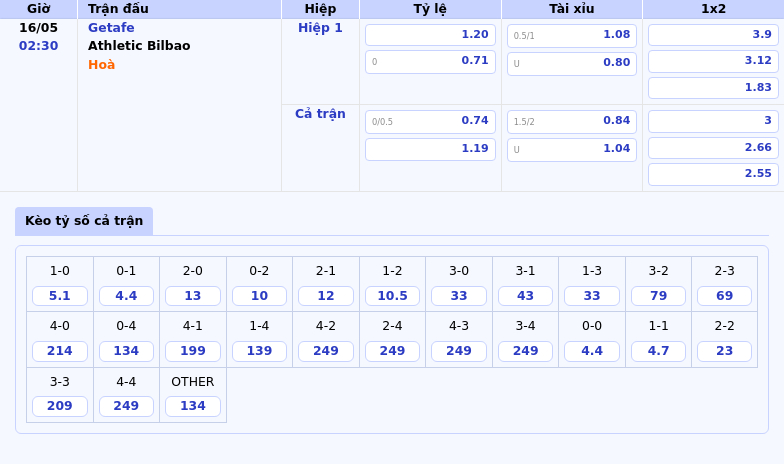 Soi kèo Getafe vs Athletic Bilbao Cơ hội củng cố vị trí của đội khách 2 Thông tin bảng tỷ lệ kèo bóng đá Getafe vs Athletic Bilbao
