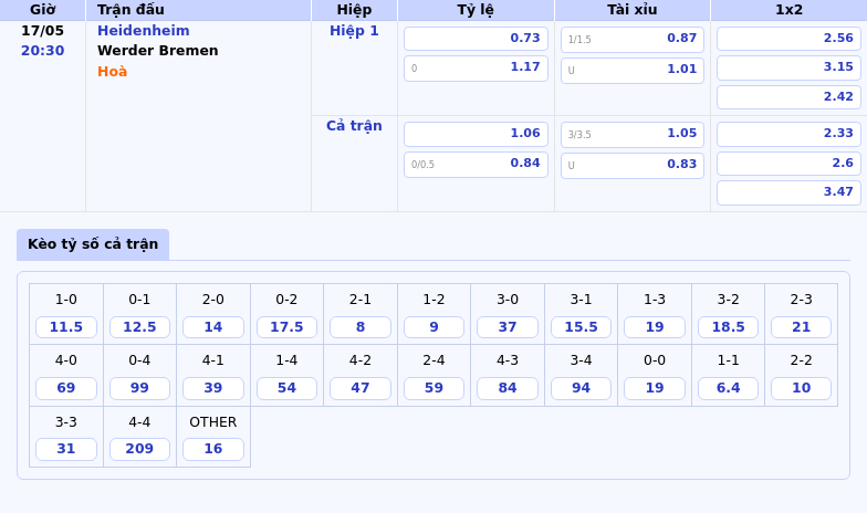 Nhận định soi kèo Heidenheim vs Werder Bremen Cuộc đối đầu đầy kịch tính tại Bundesliga 2 Thông tin bảng tỷ lệ kèo bóng đá Heidenheim vs Werder Bremen