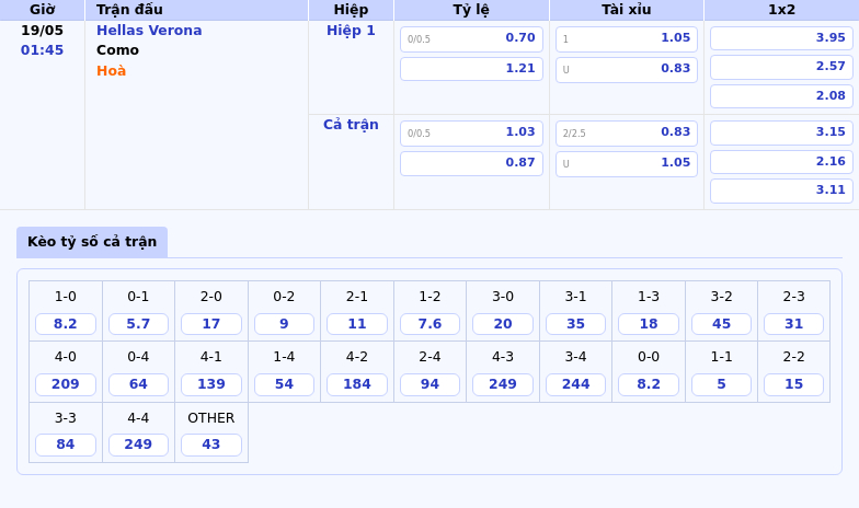 Nhận định soi kèo Hellas Verona vs Como Cán cân nghiêng về đội khách 2 Thông tin bảng tỷ lệ kèo bóng đá Hellas Verona vs Como