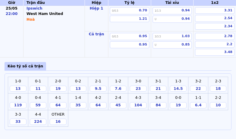 Nhận định bóng đá Ipswich vs West Ham Cuộc đụng độ hấp dẫn tại vòng 36 Ngoại hạng Anh 2 Thông tin bảng tỷ lệ kèo bóng đá Ipswich vs West Ham United