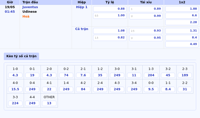 Nhận định soi kèo Juventus vs Udinese Sự khác biệt từ đẳng cấp 2 Thông tin bảng tỷ lệ kèo bóng đá Juventus vs Udinese