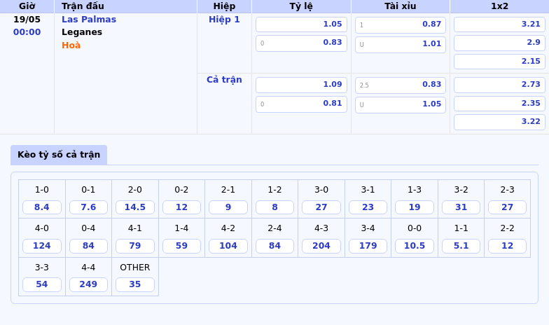 Nhận định soi kèo Las Palmas vs Leganes Cuộc chiến trụ hạng đầy quyết liệt 2 Thông tin bảng tỷ lệ kèo bóng đá Las Palmas vs Leganes