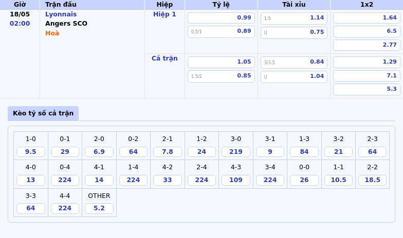 Nhận định Lyonnais vs Angers SCO Khẳng định vị thế hay cú bứt phá bất ngờ 2 Thông tin bảng tỷ lệ kèo bóng đá Lyonnais vs Angers SCO