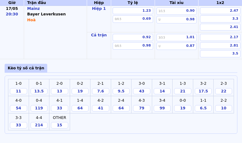 Nhận định trận đấu Mainz vs Bayer Leverkusen Cuộc đấu hấp dẫn tại Bundesliga 2 Thông tin bảng tỷ lệ kèo bóng đá Mainz vs Bayer Leverkusen