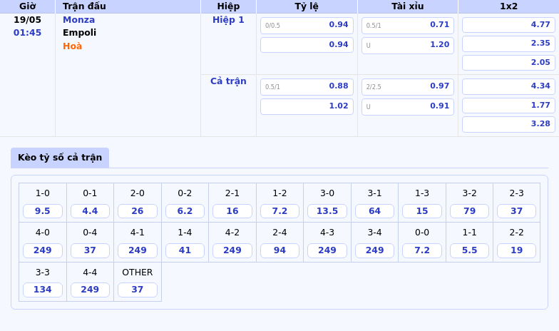 Phân tích soi kèo Monza vs Empoli 01:45 ngày 19/05 Trận đấu cân sức tại Serie A 2 Thông tin bảng tỷ lệ kèo bóng đá Monza vs Empoli