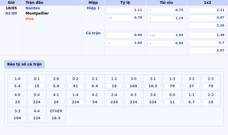 Nhận định soi kèo trận Nantes vs Montpellier Cơ hội rực sáng cho Nantes 2 Thông tin bảng tỷ lệ kèo bóng đá Nantes vs Montpellier