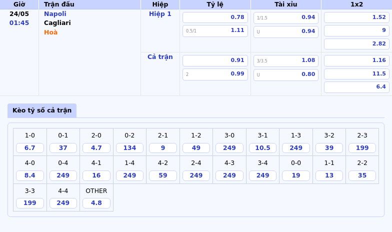 Nhận định trận Napoli vs Cagliari Cơ hội vàng cho đội chủ nhà 2 Thông tin bảng tỷ lệ kèo bóng đá Napoli vs Cagliari