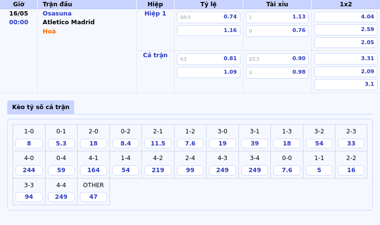 Nhận định Soi kèo Osasuna vs Atletico Madrid Sức mạnh cửa trên của Atletico 2 Thông tin bảng tỷ lệ kèo bóng đá Osasuna vs Atletico Madrid