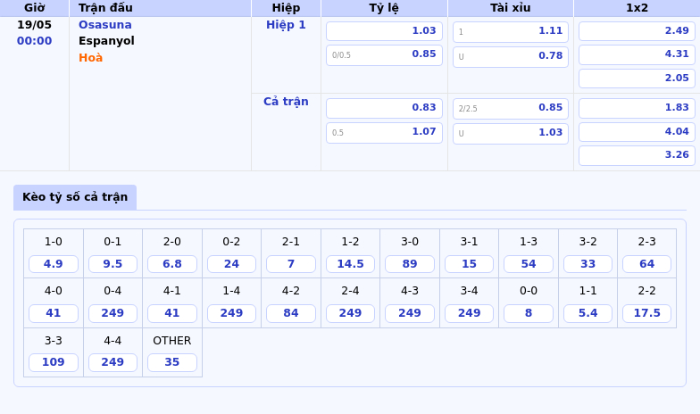 Nhận định soi kèo Osasuna vs Espanyol Lợi thế thuộc về đội chủ nhà 2 Thông tin bảng tỷ lệ kèo bóng đá Osasuna vs Espanyol