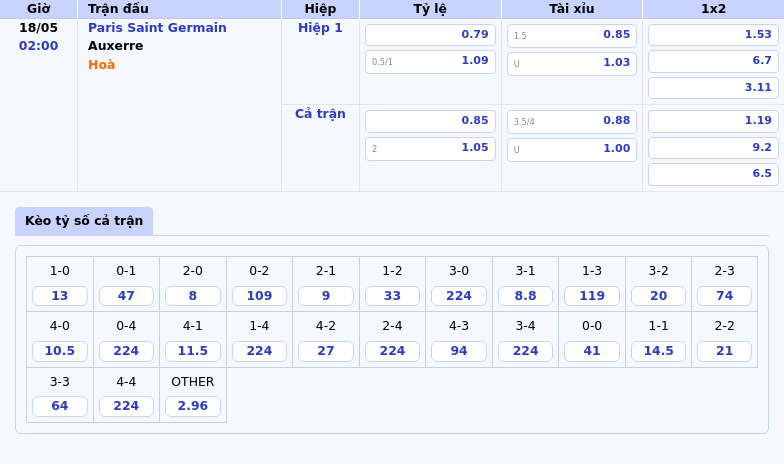Nhận định soi kèo Paris Saint Germain vs Auxerre Lợi thế áp đảo cho đội đầu bảng 2 Thông tin bảng tỷ lệ kèo bóng đá Paris Saint Germain vs Auxerre