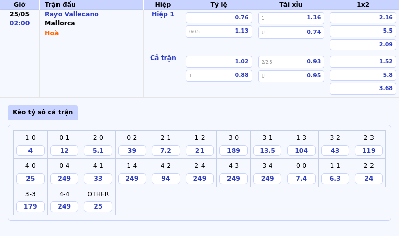 Nhận định soi kèo Rayo Vallecano vs Mallorca 02:00 ngày 25/05 - Cuộc đối đầu quyết định tại La Liga 2 Thông tin bảng tỷ lệ kèo bóng đá Rayo Vallecano vs Mallorca
