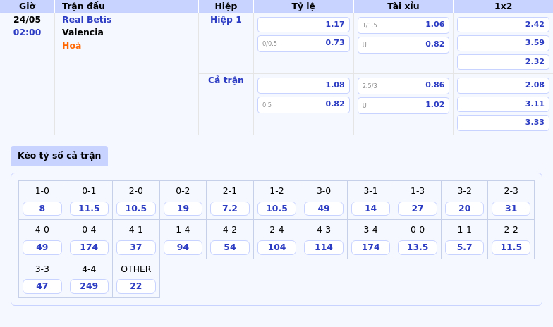 Nhận định Soi kèo Real Betis vs Valencia 02:00 ngày 24/05 - Cuộc chiến cân bằng tại La Liga 2 Thông tin bảng tỷ lệ kèo bóng đá Real Betis vs Valencia