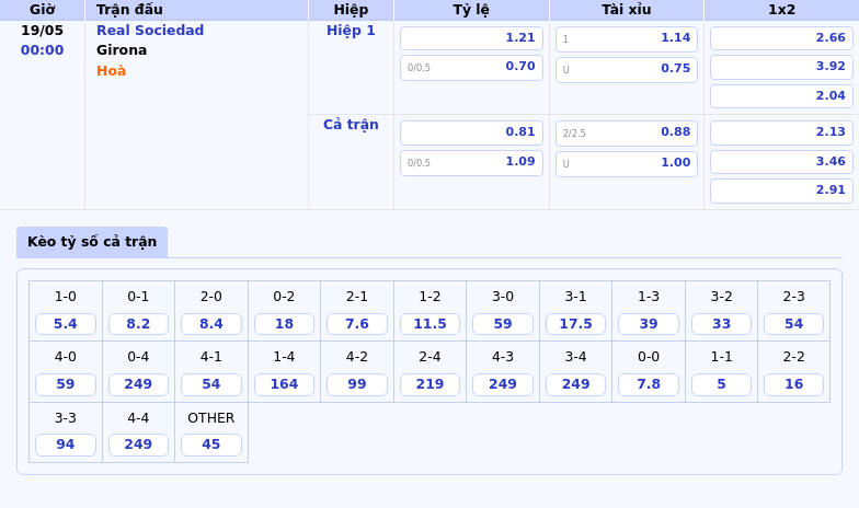 Nhận định Real Sociedad vs Girona Cuộc so tài cân tài cân sức tại La Liga 2 Thông tin bảng tỷ lệ kèo bóng đá Real Sociedad vs Girona
