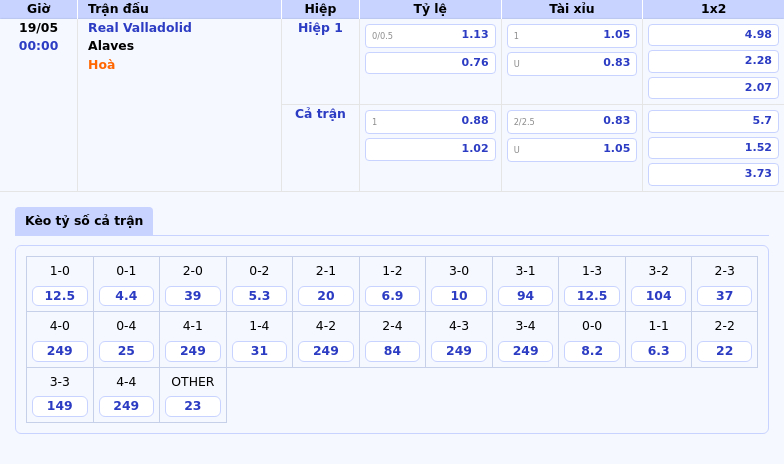 Nhận định soi kèo Real Valladolid vs Alaves Khi cán cân nghiêng về đội khách 2 Thông tin bảng tỷ lệ kèo bóng đá Real Valladolid vs Alaves