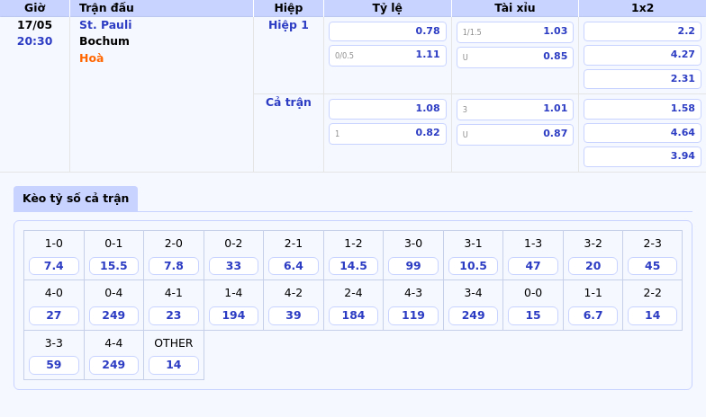 Soi kèo trận đấu St Pauli vs Bochum Quyết chiến cho mục tiêu trụ hạng 2 Thông tin bảng tỷ lệ kèo bóng đá St. Pauli vs Bochum