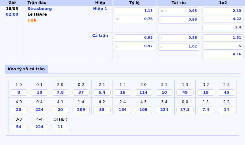 Nhận định soi kèo trận Strasbourg vs Le Havre Kỷ vọng chủ nhà khẳng định sức mạnh 2 Thông tin bảng tỷ lệ kèo bóng đá Strasbourg vs Le Havre