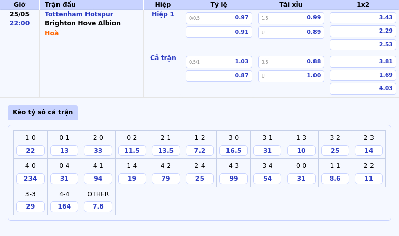 Tottenham Hotspur vs Brighton Hove Albion Soi kèo hấp dẫn liệu Gà trống có thể gỡ gạc phong độ 2 Thông tin bảng tỷ lệ kèo bóng đá Tottenham Hotspur vs Brighton Hove Albion