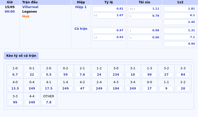 Nhận định soi kèo Villarreal vs Leganes Cuộc đối đầu giữa hai thế giới 2 Thông tin bảng tỷ lệ kèo bóng đá Villarreal vs Leganes