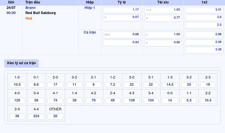 Nhận định soi kèo Brann vs Red Bull Salzburg Cuộc chiến không cân sức 2 Thông tin bảng tỷ lệ kèo bóng đá Brann vs Red Bull Salzburg