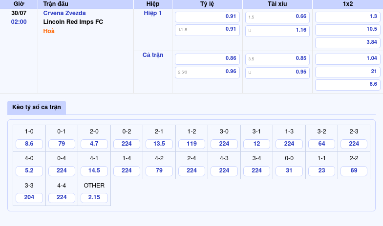 Nhận định soi kèo trận đấu Crvena Zvezda vs Lincoln Red Imps FC Lợi thế áp đảo cho đội chủ nhà 2 Thông tin bảng tỷ lệ kèo bóng đá Crvena Zvezda vs Lincoln Red Imps FC