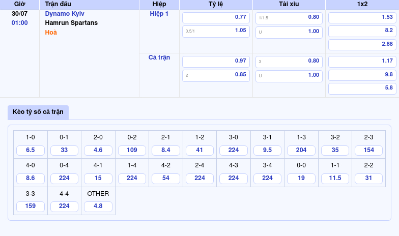Nhận định soi kèo Dynamo Kyiv vs Hamrun Spartans Mong đợi chiến thắng tối thiểu từ đội mạnh hơn 2 Thông tin bảng tỷ lệ kèo bóng đá Dynamo Kyiv vs Hamrun Spartans