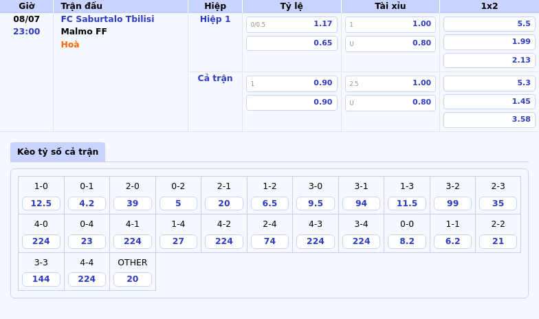 Nhận định FC Saburtalo Tbilisi vs Malmo FF Chờ đợi bất ngờ từ đội cửa dưới 2 Thông tin bảng tỷ lệ kèo bóng đá FC Saburtalo Tbilisi vs Malmo FF