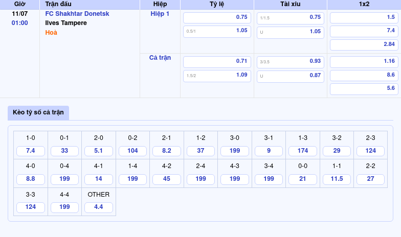 Nhận định FC Shakhtar Donetsk vs Ilves Tampere Cuộc đối đầu đáng chờ đợi tại đấu trường C2 2 Thông tin bảng tỷ lệ kèo bóng đá FC Shakhtar Donetsk vs Ilves Tampere