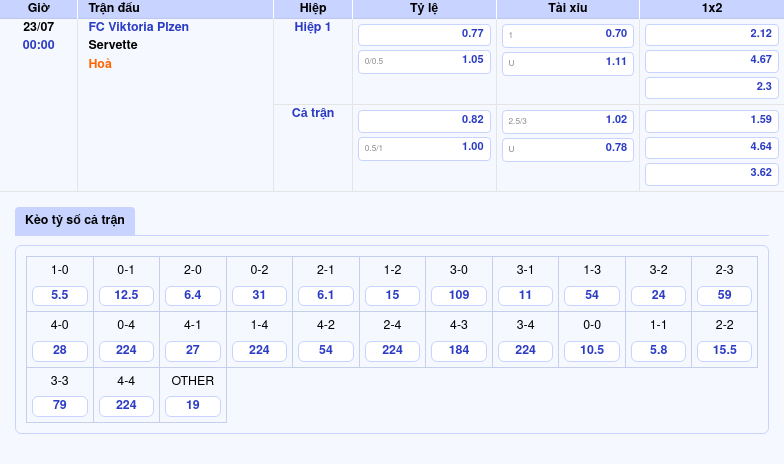 Nhận định soi kèo FC Viktoria Plzen vs Servette Thừa thắng xông lên 2 Thông tin bảng tỷ lệ kèo bóng đá FC Viktoria Plzen vs Servette
