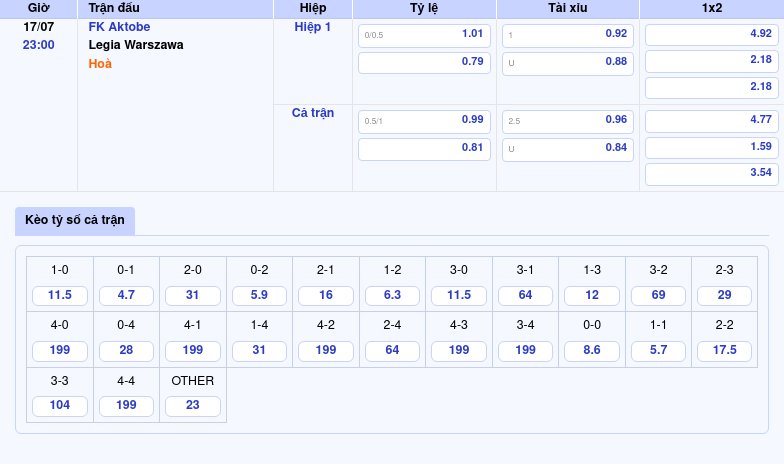 Nhận định soi kèo FK Aktobe vs Legia Warszawa Cuộc chiến không cân sức 2 Thông tin bảng tỷ lệ kèo bóng đá FK Aktobe vs Legia Warszawa
