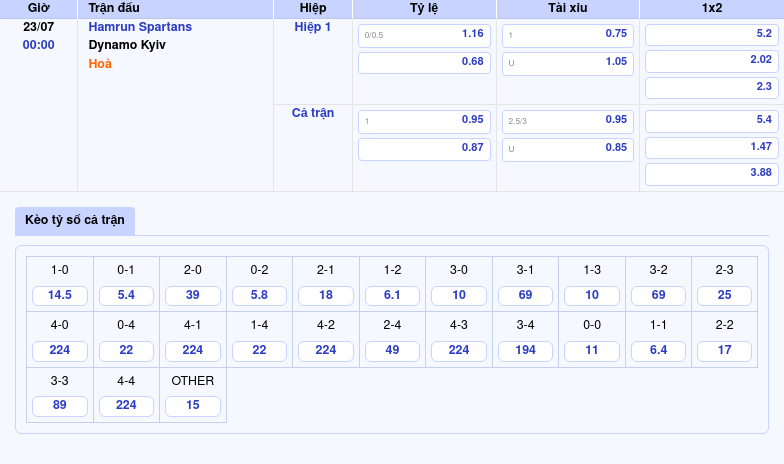 Nhận định soi kèo Hamrun Spartans vs Dynamo Kyiv 00:00 ngày 23/07 - Bất ngờ tại C1 mùa này 2 Thông tin bảng tỷ lệ kèo bóng đá Hamrun Spartans vs Dynamo Kyiv