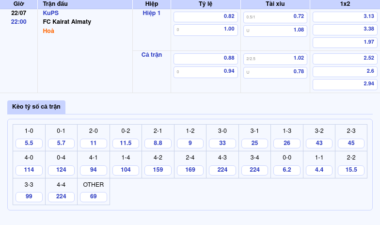 Nhận định Soi kèo KuPS vs FC Kairat Almaty Trận chiến cân tài tại C1 ngày 22/07 2 Thông tin bảng tỷ lệ kèo bóng đá KuPS vs FC Kairat Almaty