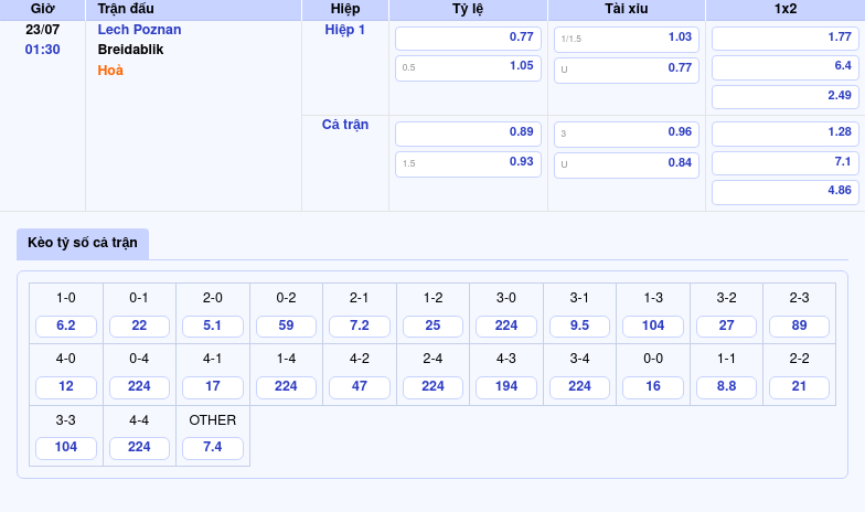 Nhận định Lech Poznan vs Breidablik 01:30 ngày 23/07 - Một cuộc đối đầu không dễ dàng 2 Thông tin bảng tỷ lệ kèo bóng đá Lech Poznan vs Breidablik