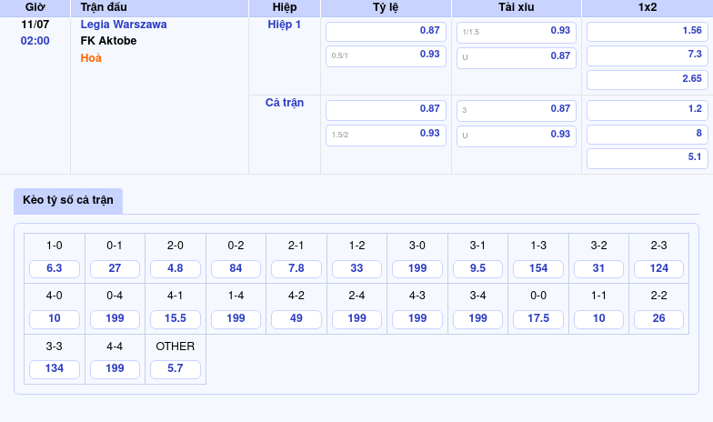 Nhận định trận đấu Legia Warszawa vs FK Aktobe Cơ hội nào cho đội khách 2 Thông tin bảng tỷ lệ kèo bóng đá Legia Warszawa vs FK Aktobe