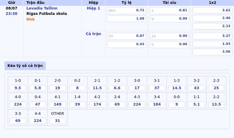 Soi kèo Levadia Tallinn vs Rigas Futbola Skola Cơ hội nào cho đội nhà 2 Thông tin bảng tỷ lệ kèo bóng đá Levadia Tallinn vs Rigas Futbola skola